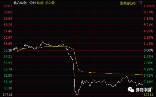 一条谣言打趴科技股！从芯片、5G到国产软件集体闪崩，蒸发市值521亿，美股科技股更是三日跌去2.1万